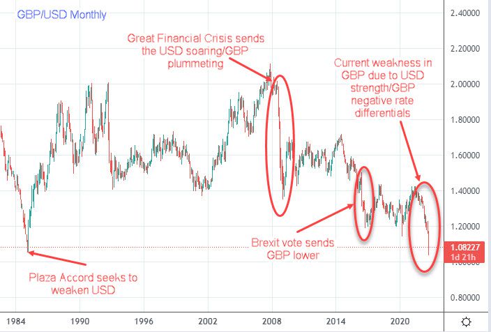 USD/GBP (GBP=X) Live Rate, Chart & News - Yahoo Finance