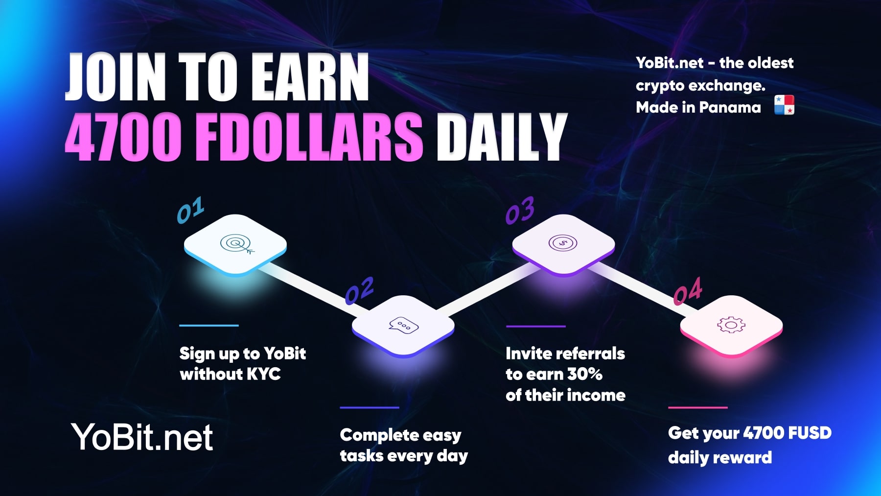 YoBit Airdrop - Claim free YoDollars + referral with family-gadgets.ru