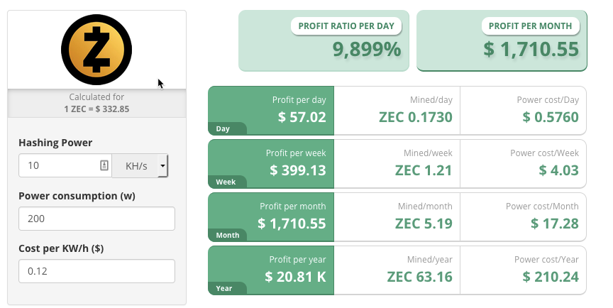 Cryptocurrency Mining Calculators & Profitability Calculators - CryptoGround