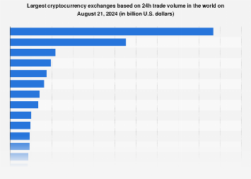 Cryptocurrencies with Highest Trading Volume - Yahoo Finance