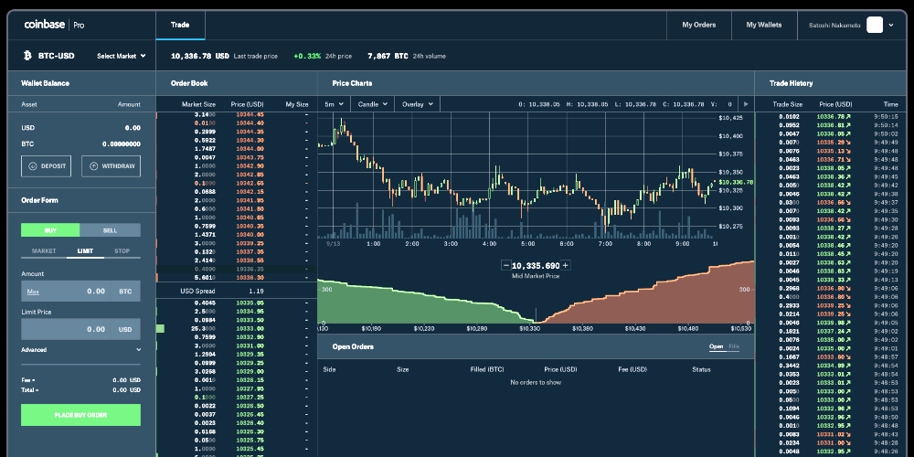 GDAX: What It Was, Rebranding As Coinbase Pro