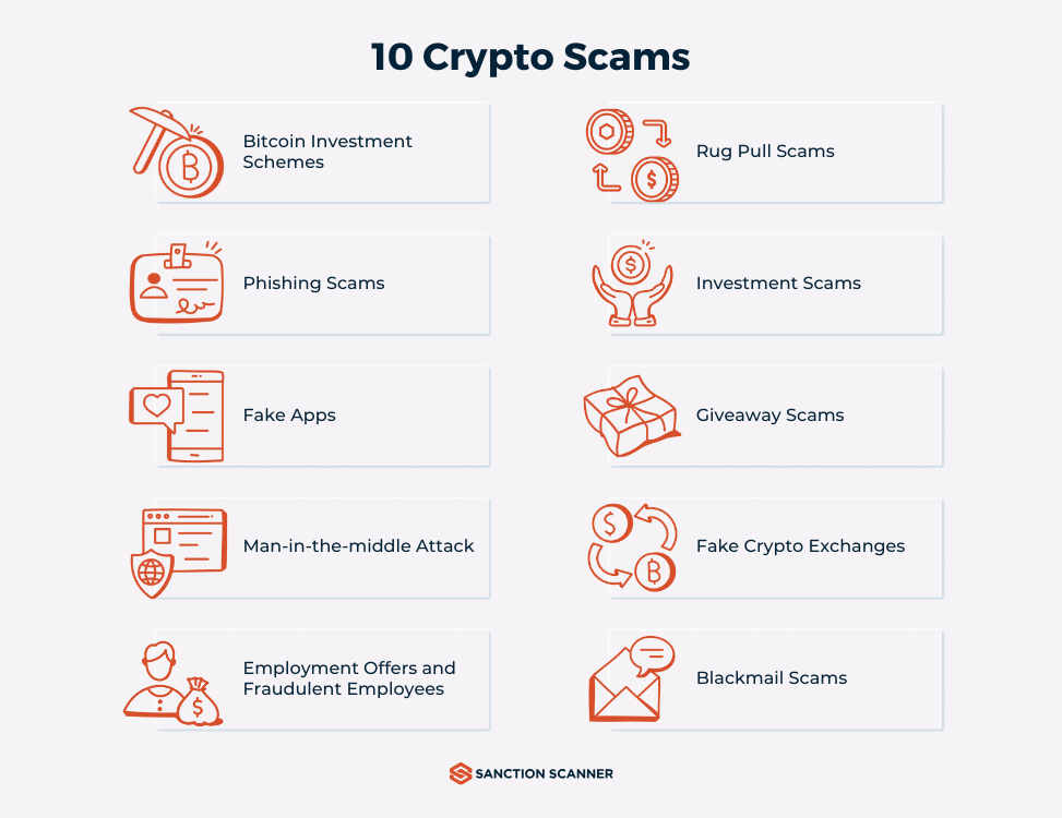 What Are Trading Bot Scams? How Do They Work? | SEON