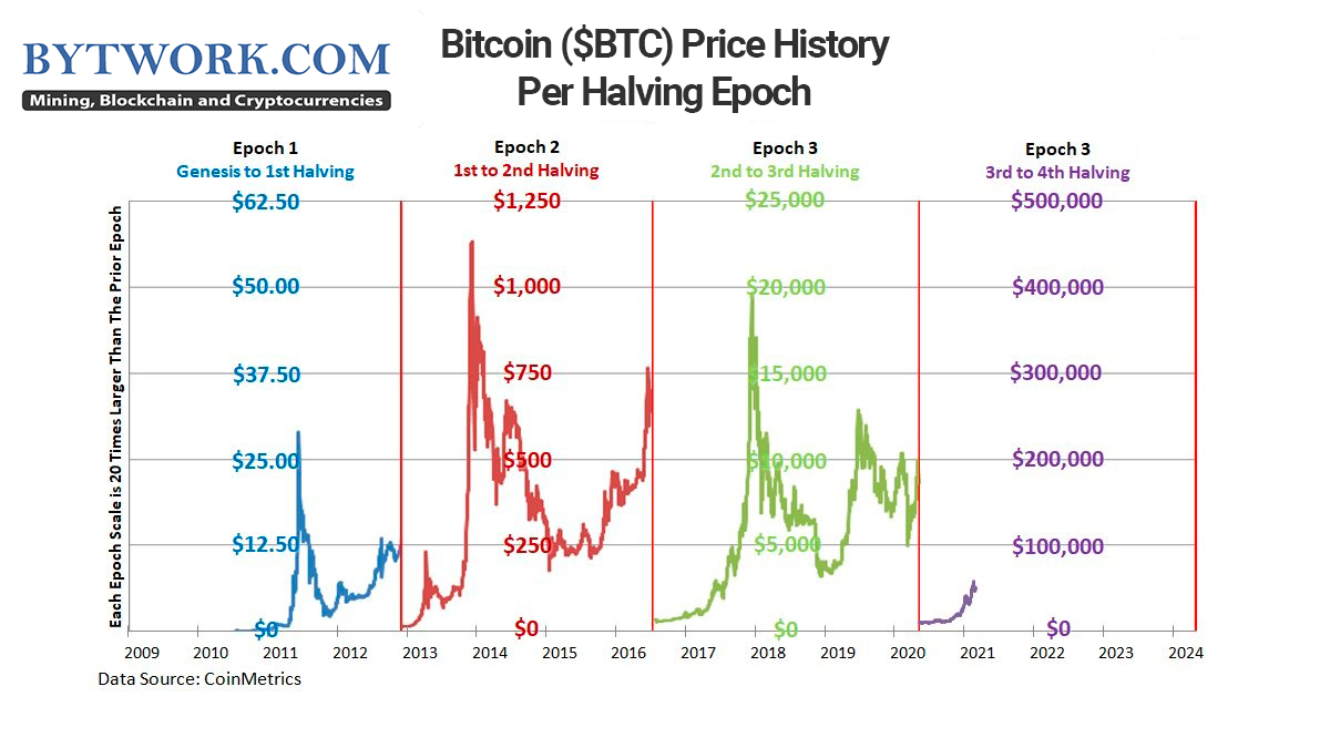 How to Import Bitcoin Historical Prices to Google Sheets