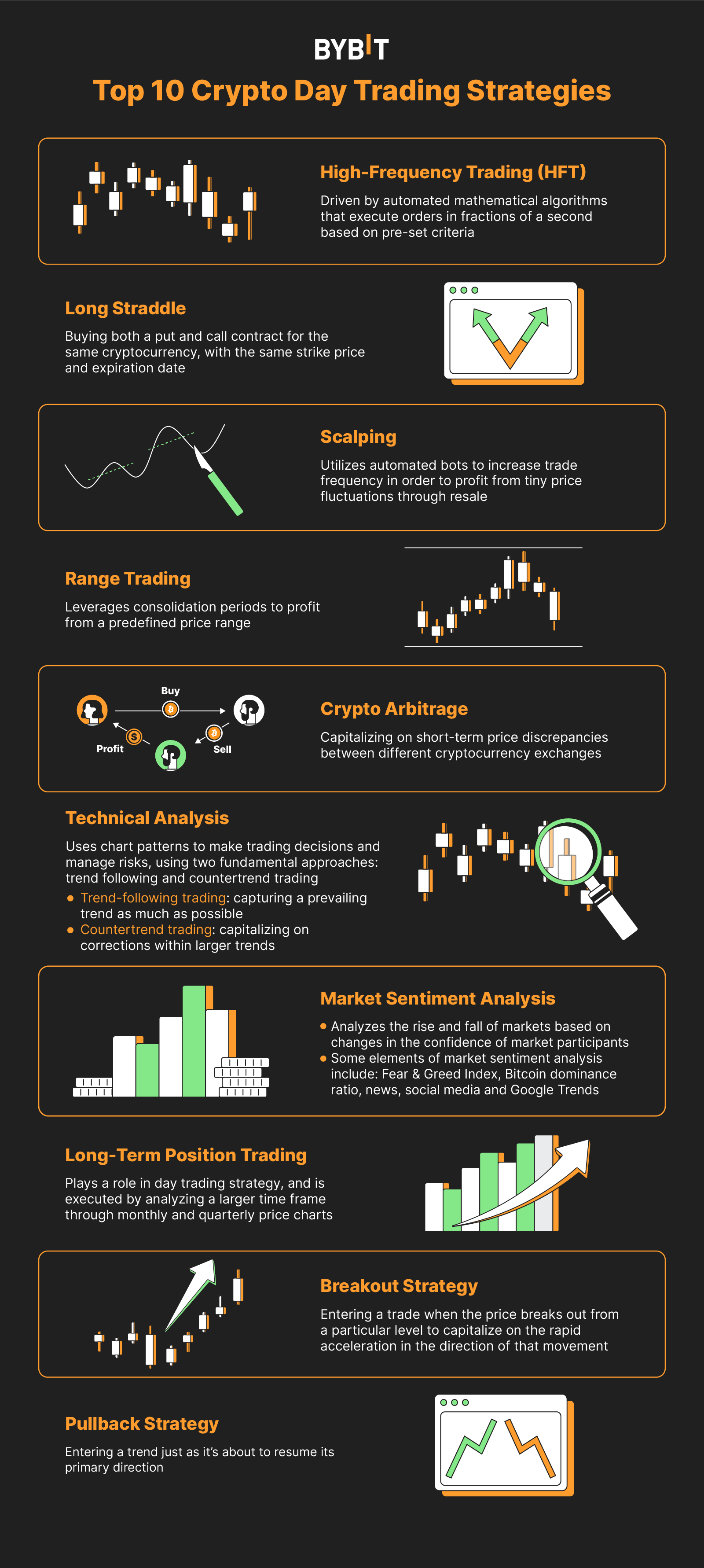 Top 10 cryptocurrencies