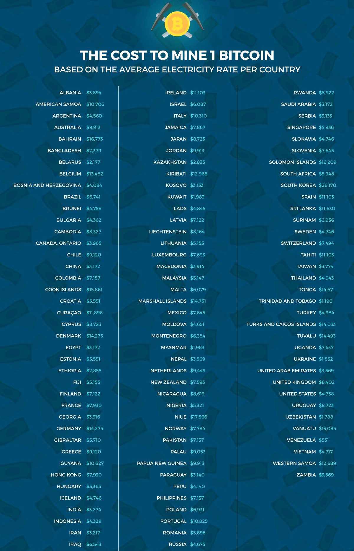 How profitable is crypto-mining malware? | Darktrace Blog