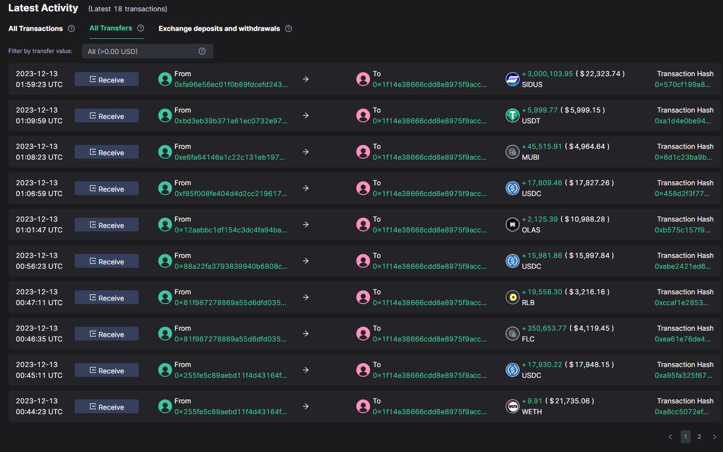 The Largest Cryptocurrency Hacks So Far