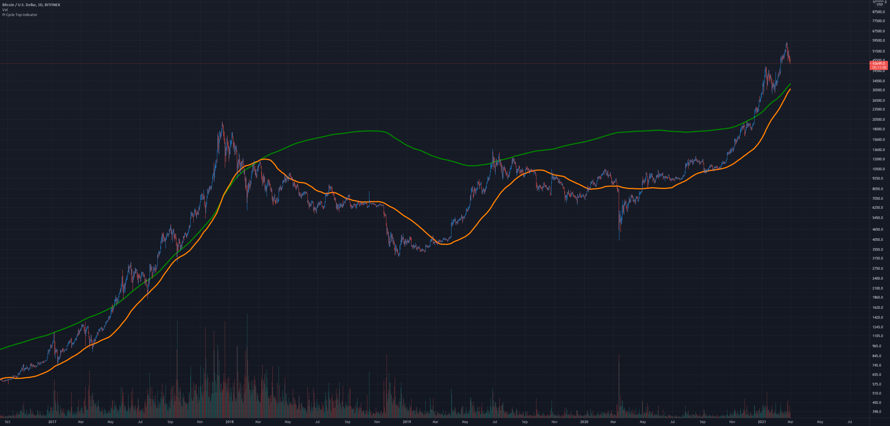 ETH Inverse Perpetual Futures Contract Trade Ideas — PHEMEX:family-gadgets.ru — TradingView