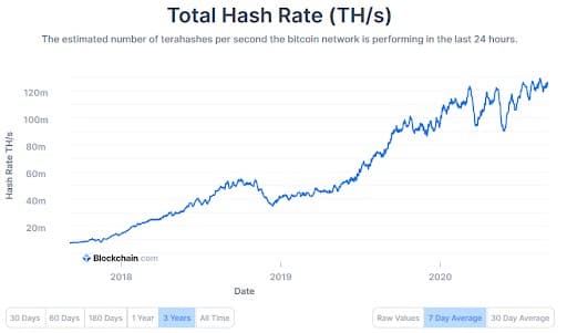 Crypto Is Mostly Over. Its Carbon Emissions Are Not. - The Atlantic