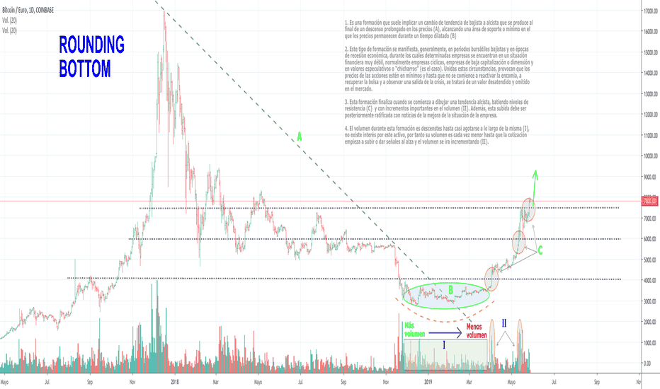 Bitcoin Exchange: Bitcoin, Ethereum, EOS, Zcash / HitBTC