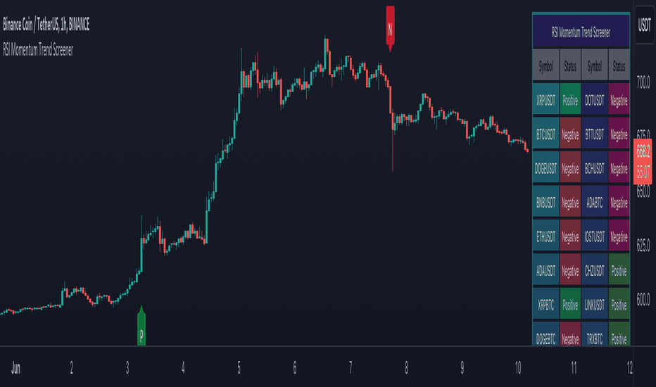 Ultimate Custom Screener — Indicator by QuantNomad — TradingView