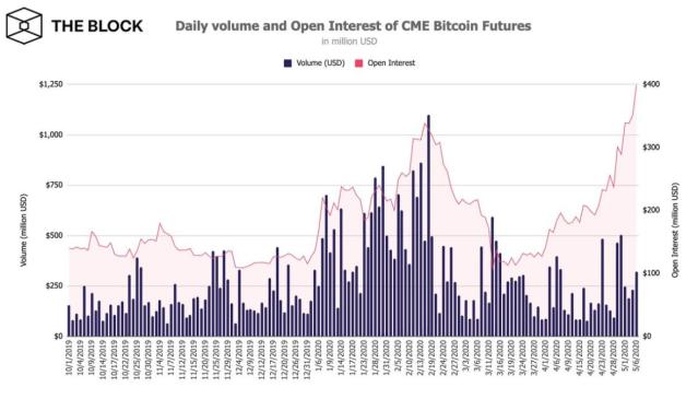 Cryptocurrency Futures Defined and How They Work on Exchanges