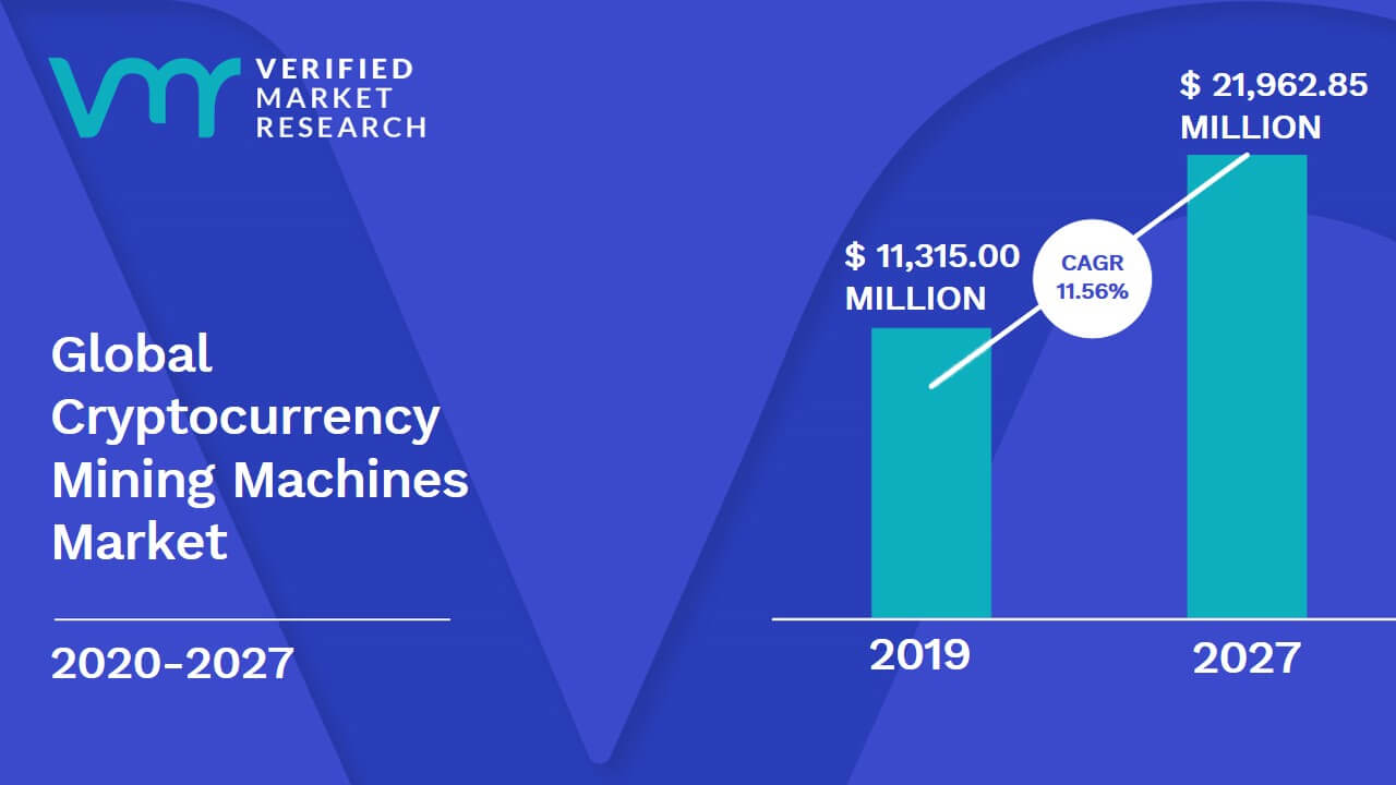 Cryptocurrency Mining Equipment Market - Price, Size, Share & Growth