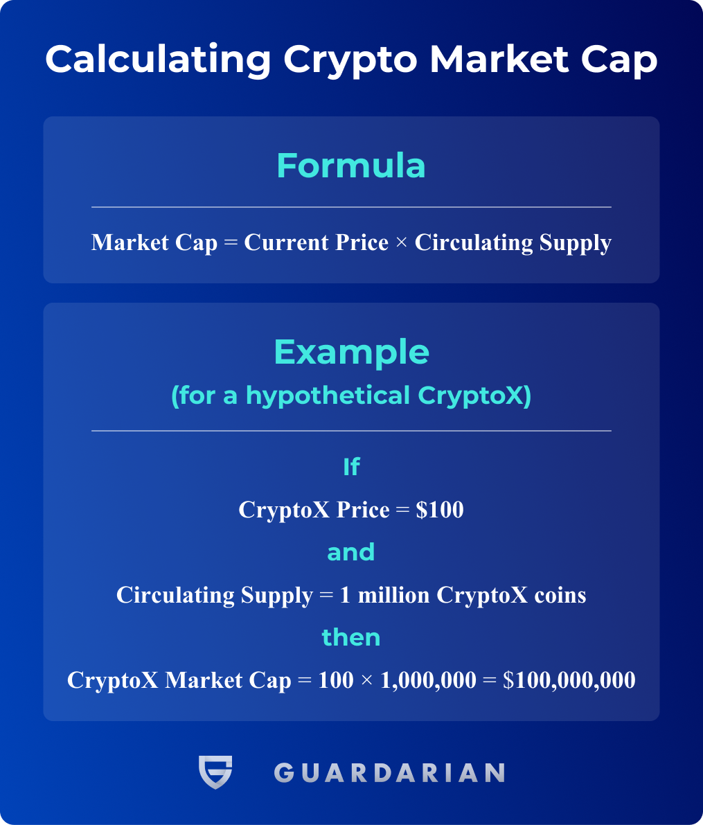 Market Capitalization Meaning | Ledger