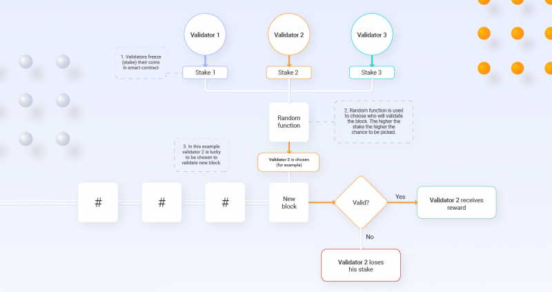 How to Stake Cosmos (ATOM) – Earn Staking Rewards | family-gadgets.ru