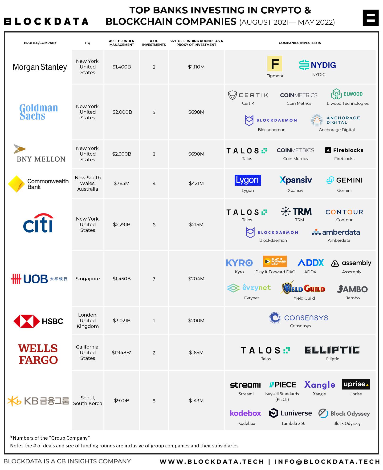 Crypto-Friendly Digital Bank | The Kingdom Bank