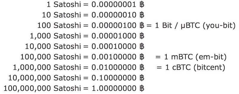 Satoshi To USD Calculator & Converter () - Athena Alpha