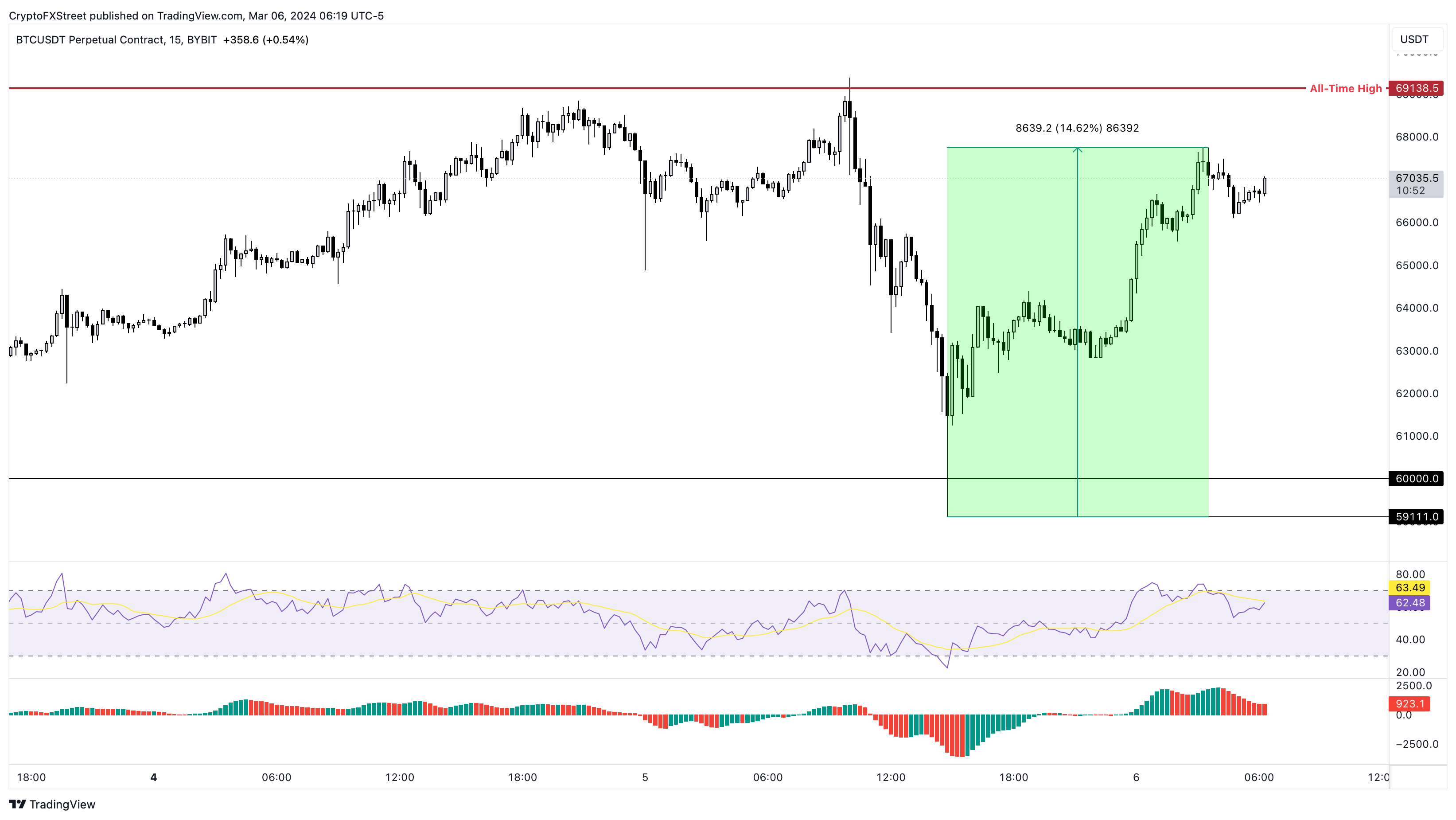 BTC to AUD - Convert Bitcoin in Australian Dollar