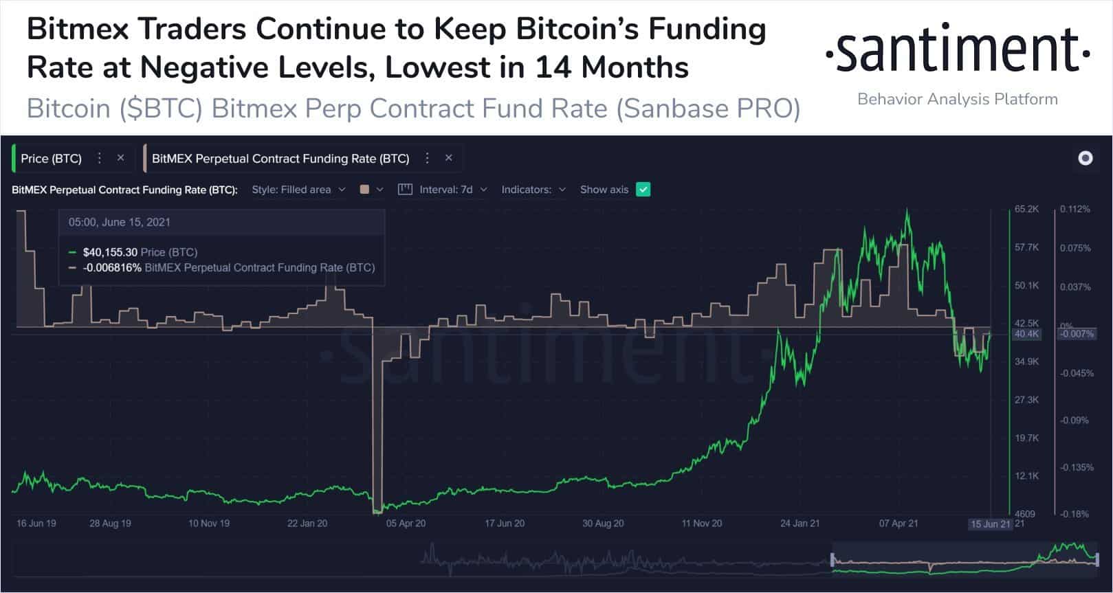 7 Ways to Short Bitcoin