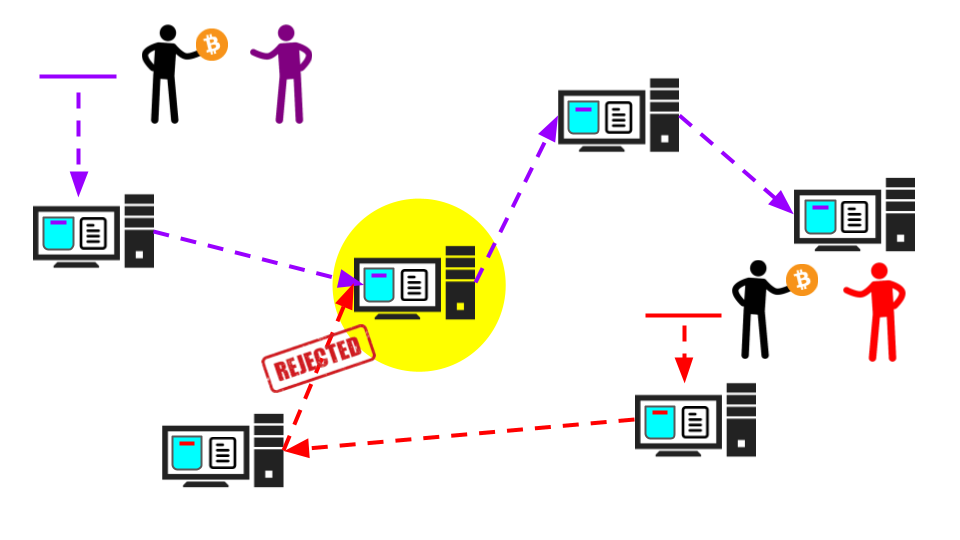 Visualizing Dynamic Bitcoin Transaction Patterns - PMC