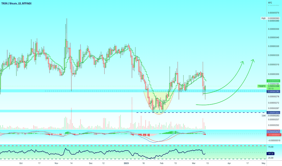 Tron Price and Chart — TRX to USD — TradingView