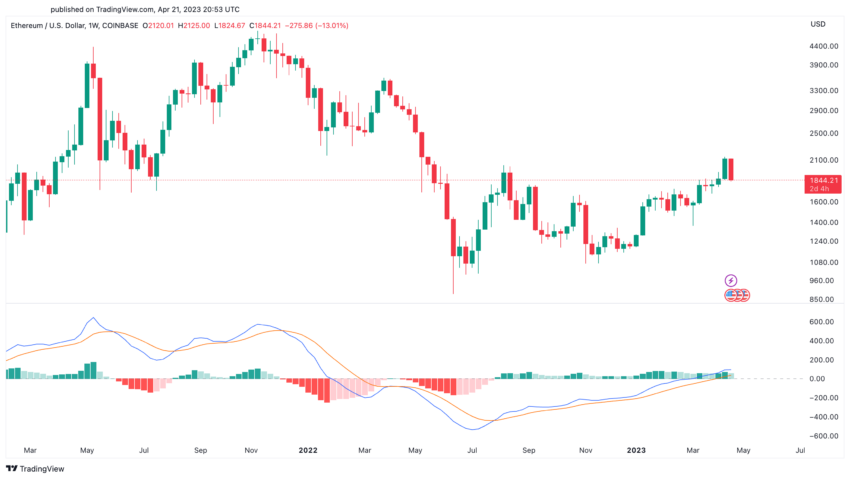 ETHUSD - Ethereum - USD Cryptocurrency Barchart Opinion - family-gadgets.ru