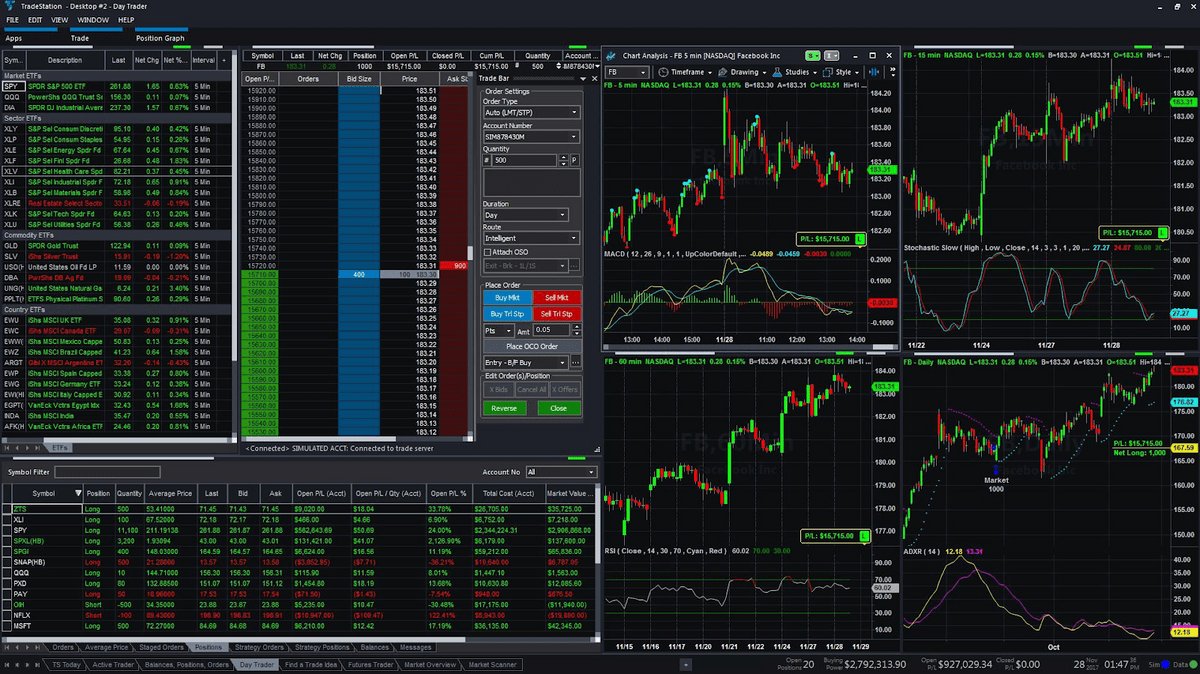 The 6 Best Options Trading Software & Tools