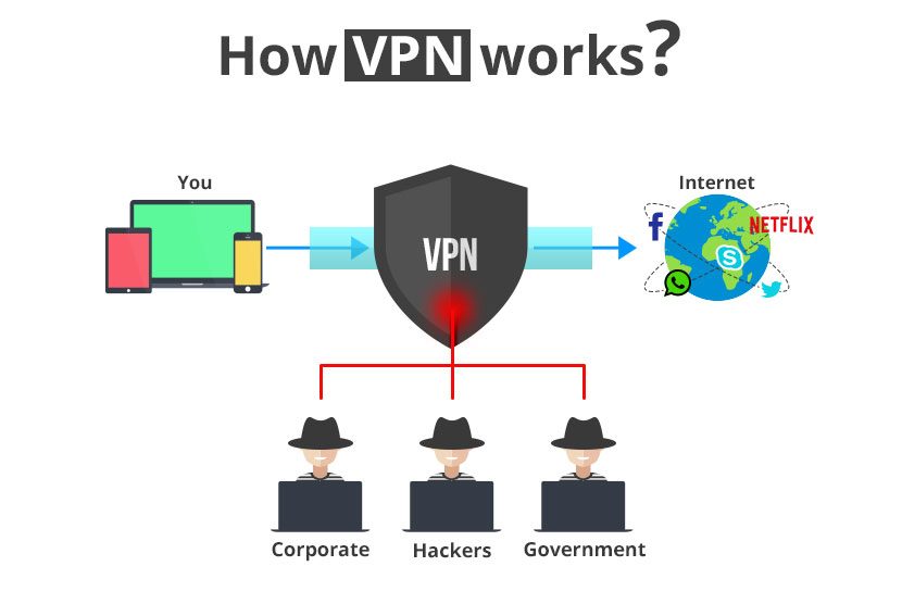 Blockchain-based Decentralized VPN Service for Online Security & Privacy | BitVPN