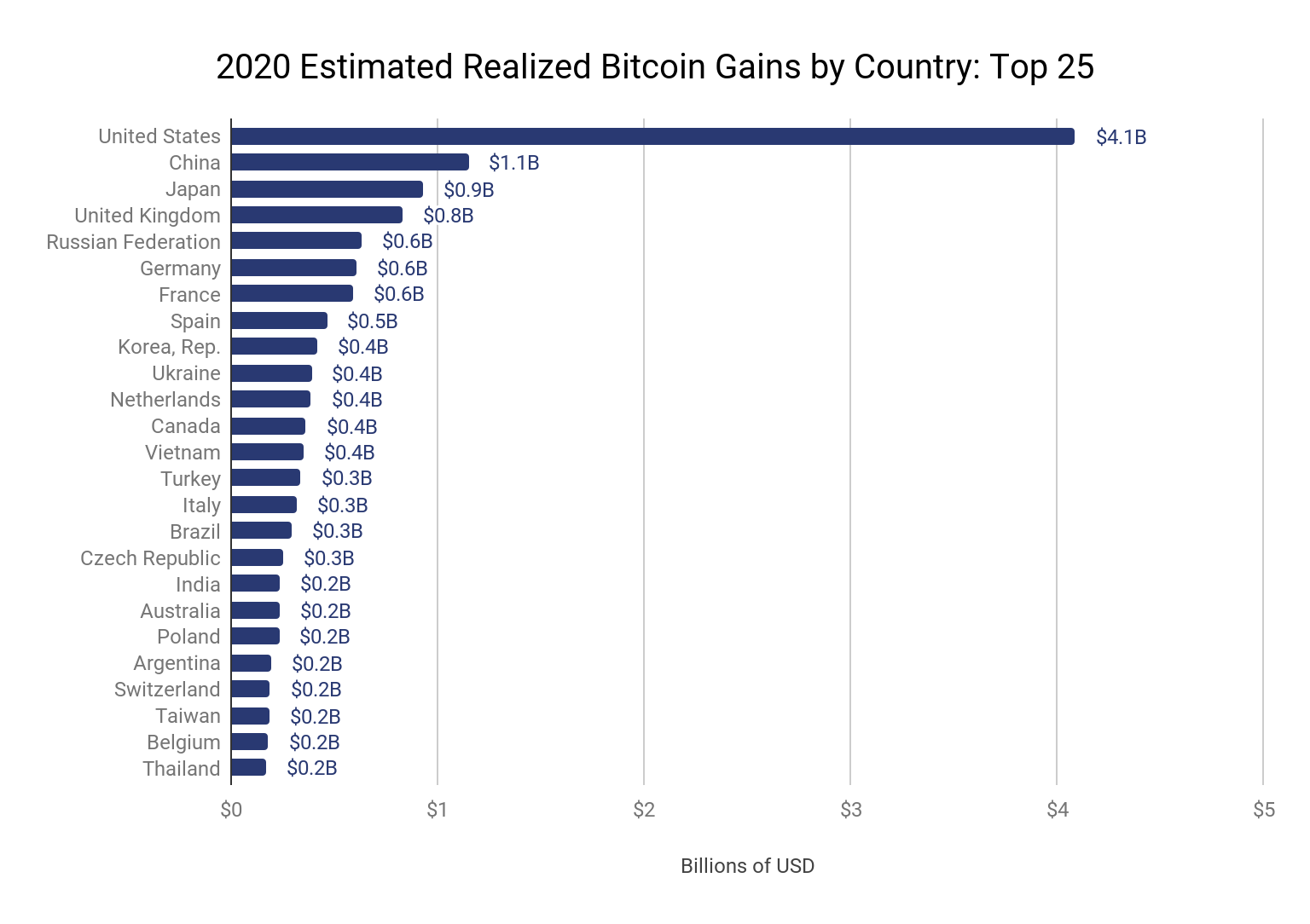 How Many Bitcoins Are There? - NerdWallet