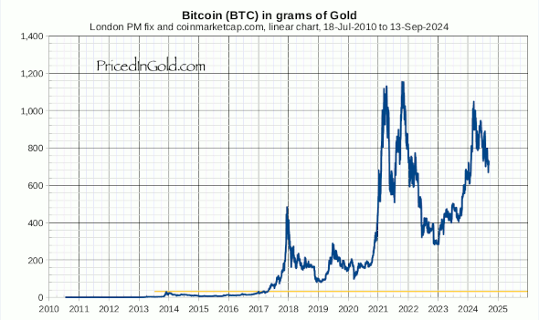 7 BTC to EUR – Nordikcoin