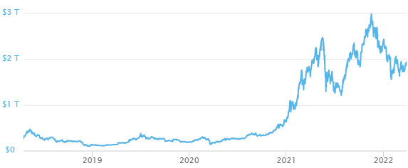 Bitcoin Price (BTC), Market Cap, Price Today & Chart History - Blockworks
