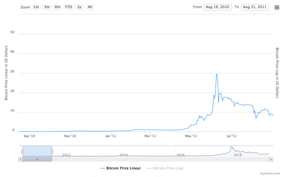 Bitcoin Price Predictions for - Cryptorank News
