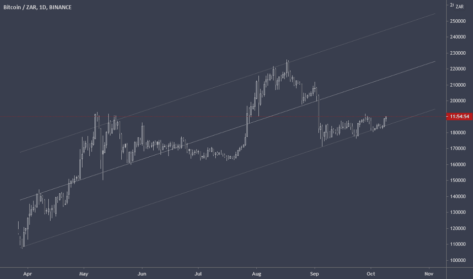 Bitcoin to South African Rand Exchange Rate Chart | Xe