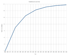 What Is Bitcoin Halving? Definition, How It Works, Why It Matters