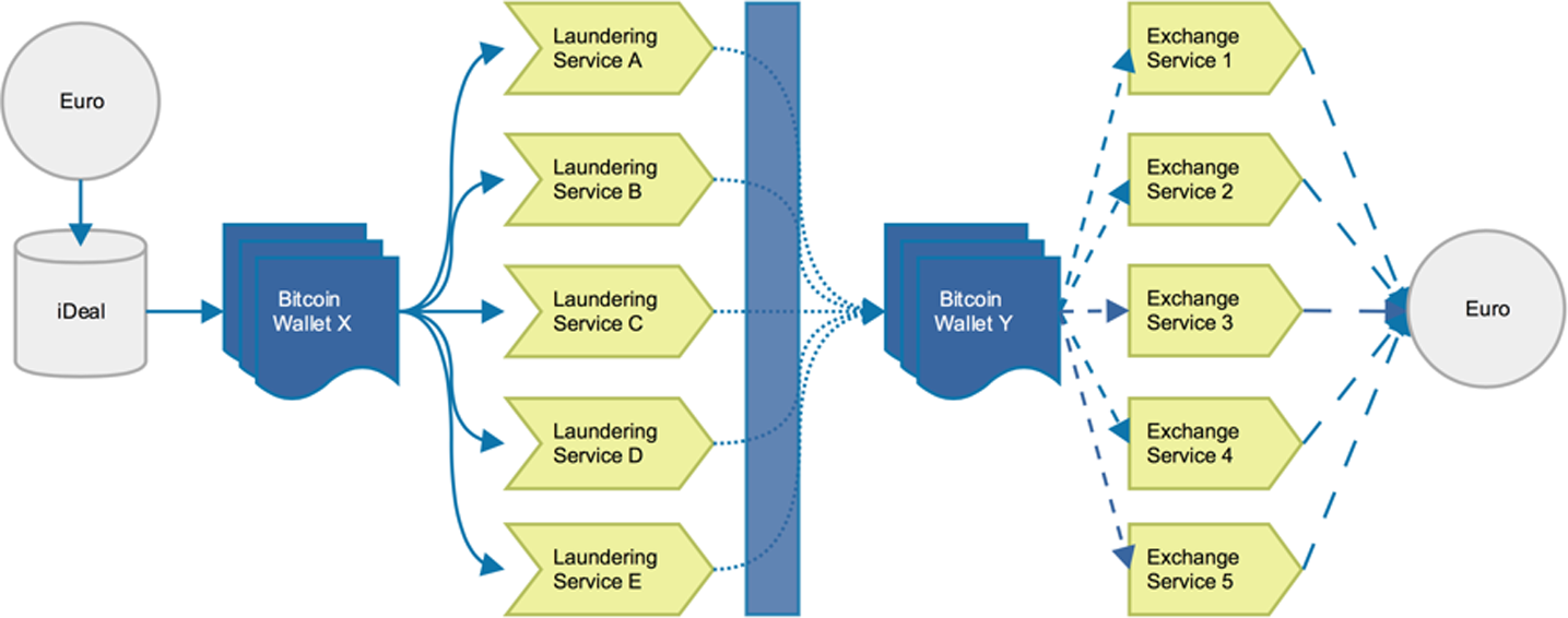 BEST BITCOIN MIXER - Best crypto mixer - Best crypto mixer - Best bitcoin mixer - Mixer BTC