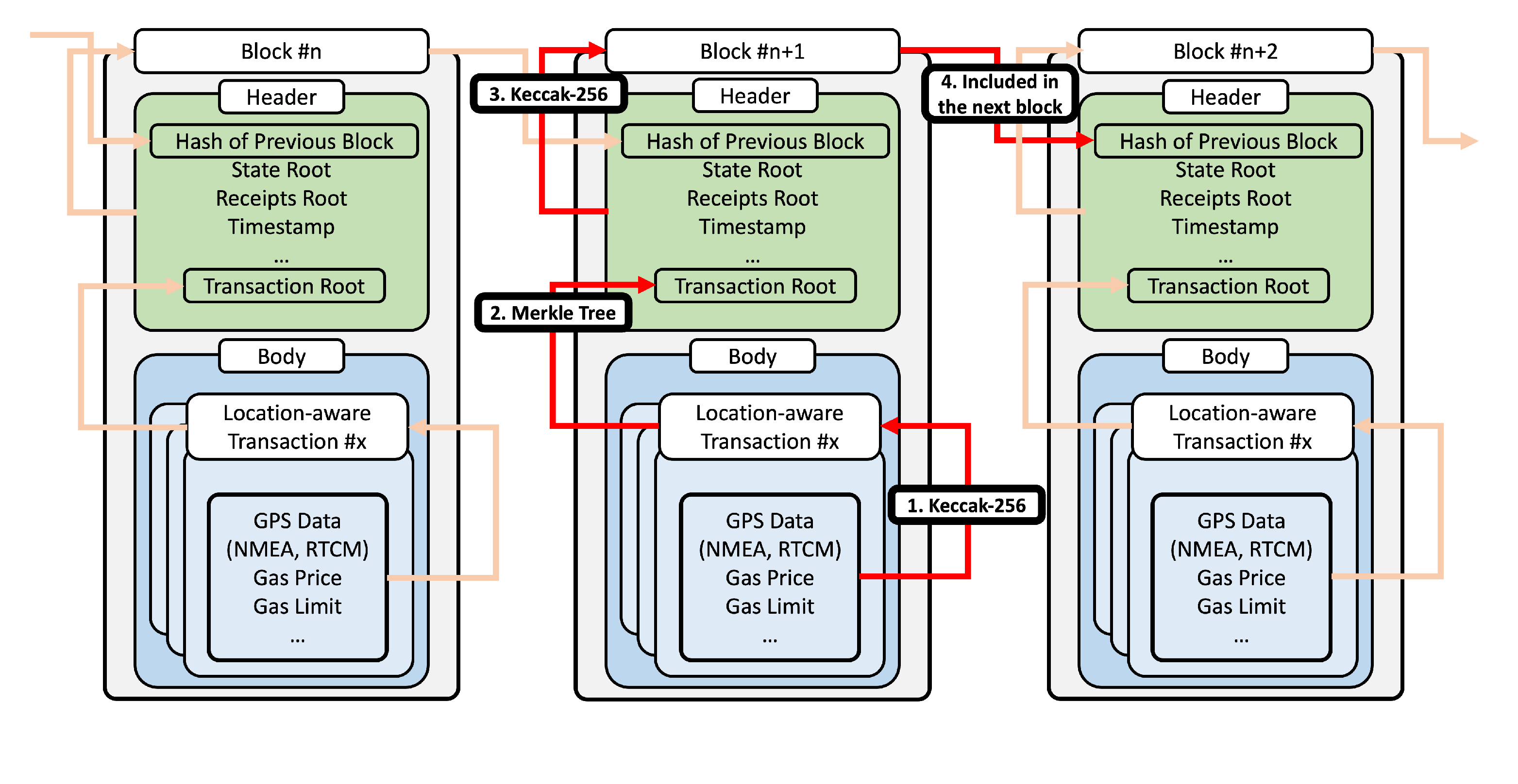 Bitcoin - CitiGPS