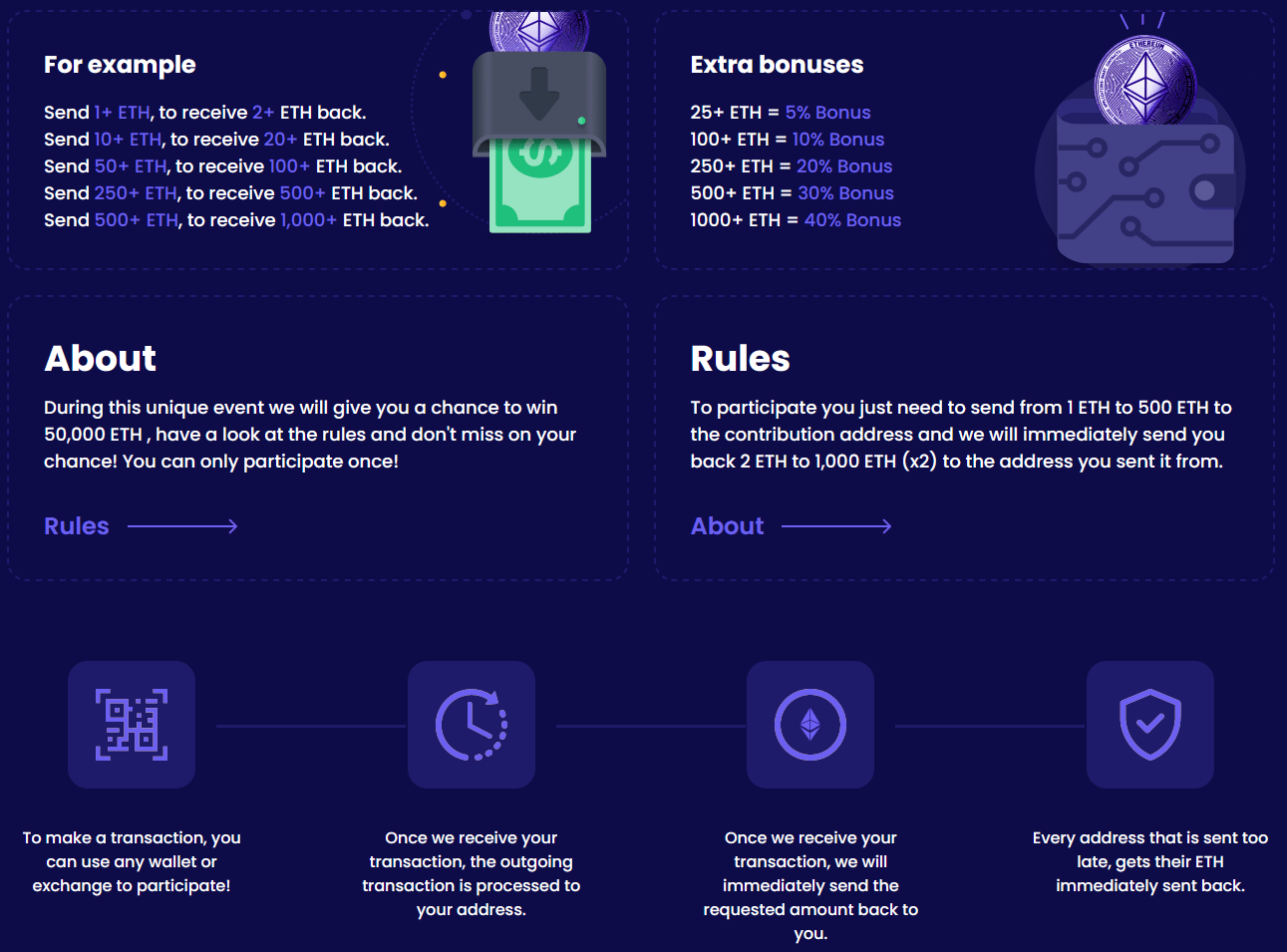 Crypto Profit Calculator - Bitcoin, Ethereum and More