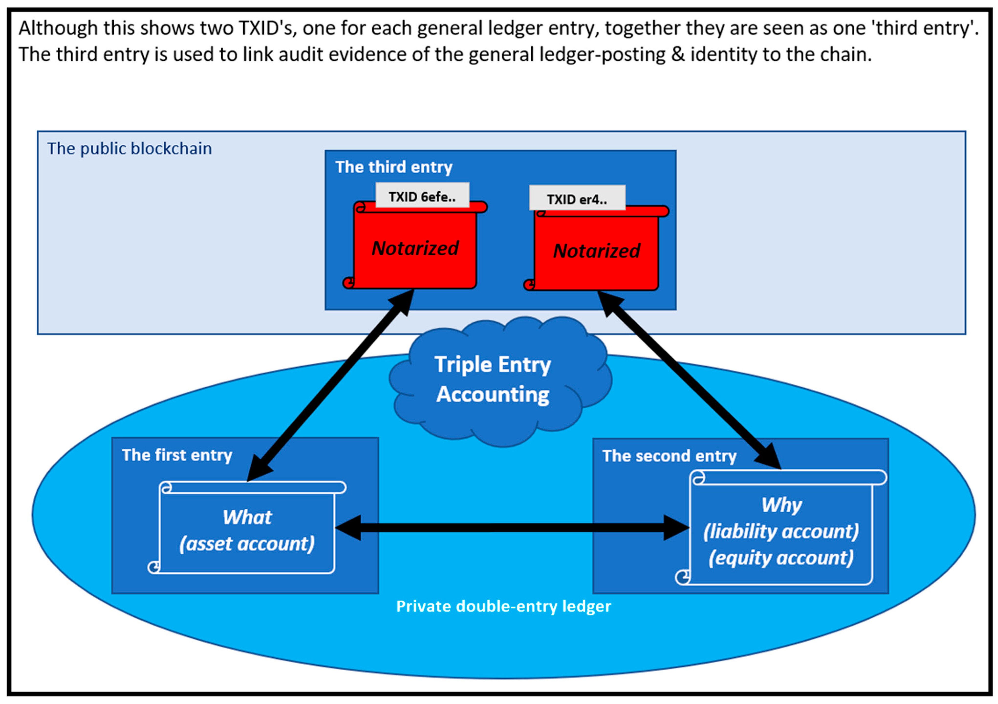 Making sense of bitcoin and blockchain technology: PwC