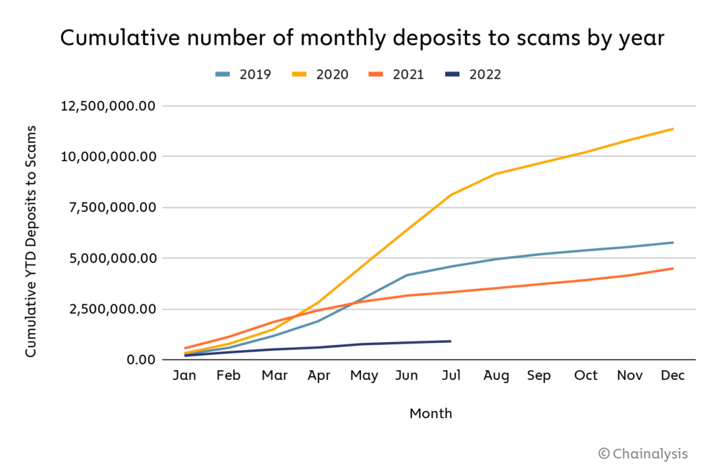 What Determines Bitcoin's Price?