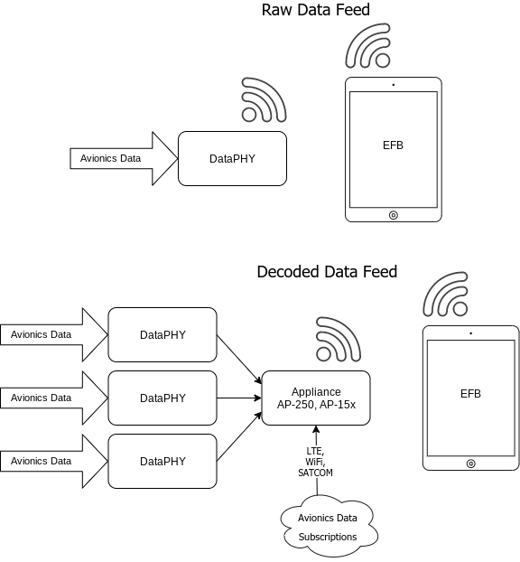 Connecting to Cisco Unified Intelligence Center