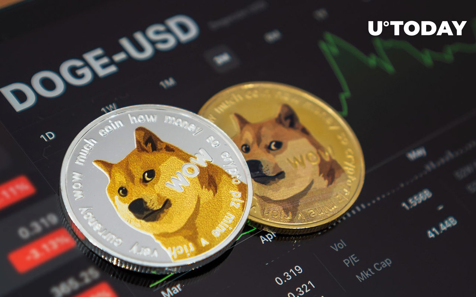 Convert DOGE to USD ( Dogecoin to United States Dollar)