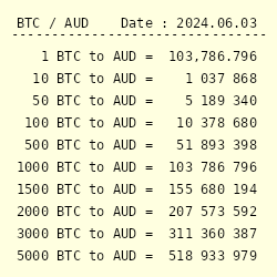 Convert AUD to BTC ( Australian Dollar to Bitcoin)