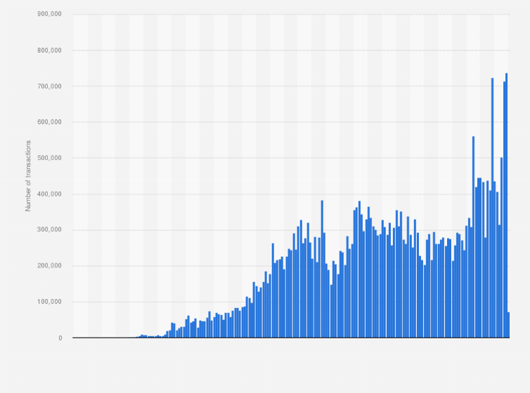 statistics - Bitcoin Developer Network