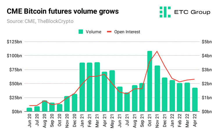 Evolving regulation expected to push crypto derivatives trading volumes onshore - The TRADE