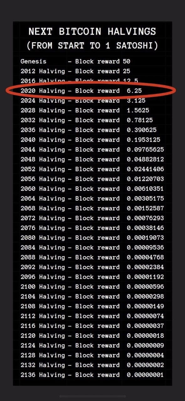 Bitcoin halving countdown | NiceHash