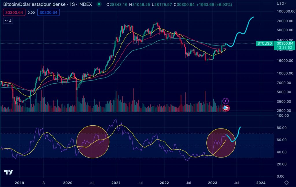 BTC to USD - How much is Bitcoin worth in Dollars right now?