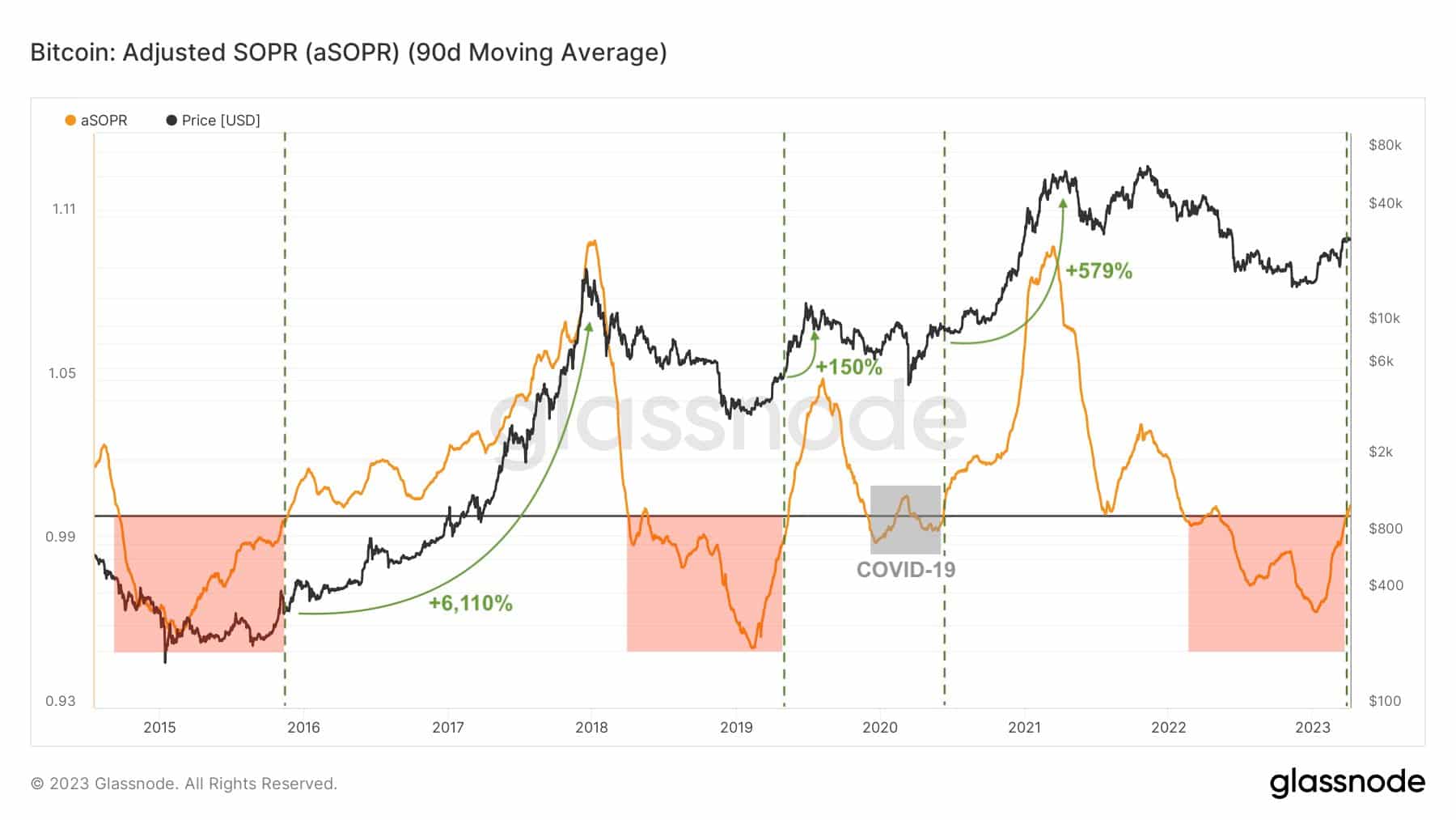 BTC to USD, Convert Bitcoin to United States Dollar