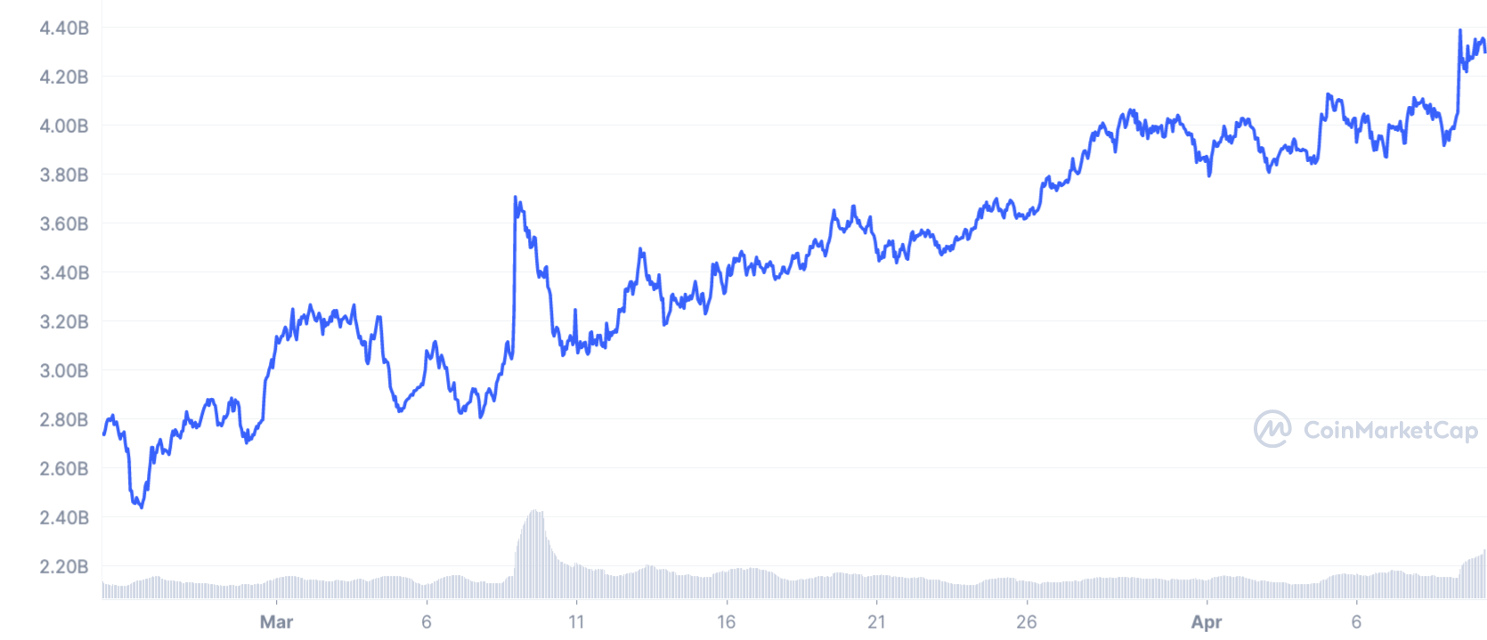 Monero Price (XMR INR) | Monero Price in India Today & News (4th March ) - Gadgets 