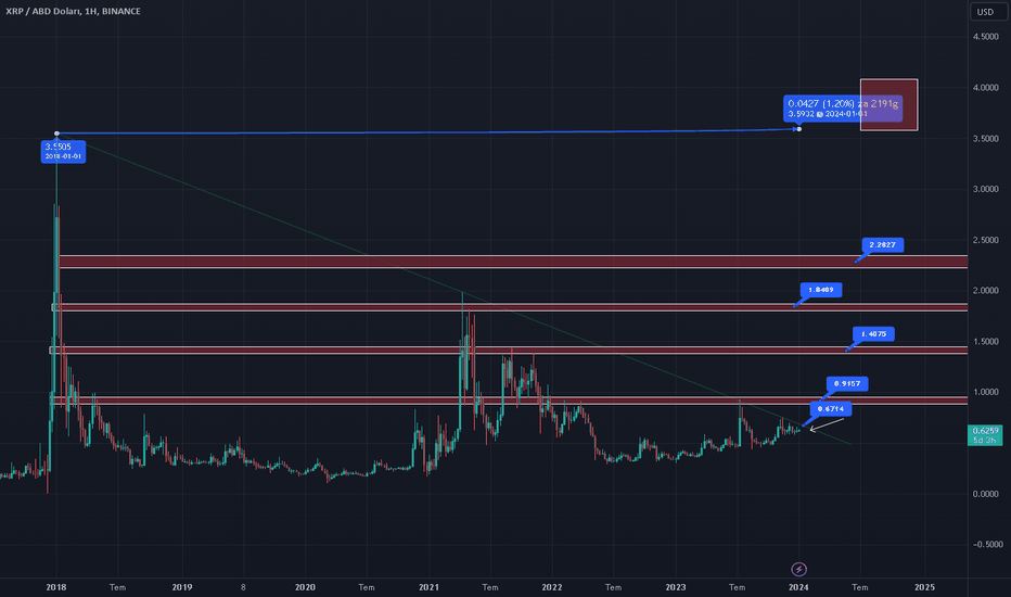 XRP price today, XRP to USD live price, marketcap and chart | CoinMarketCap