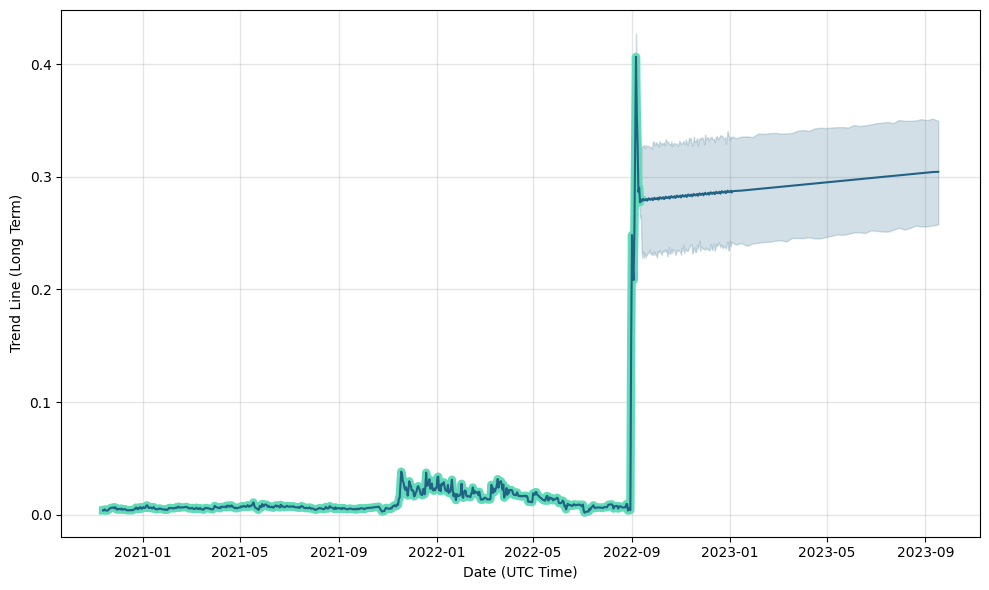 CloudCoin Price Prediction & | Will CCE go up?