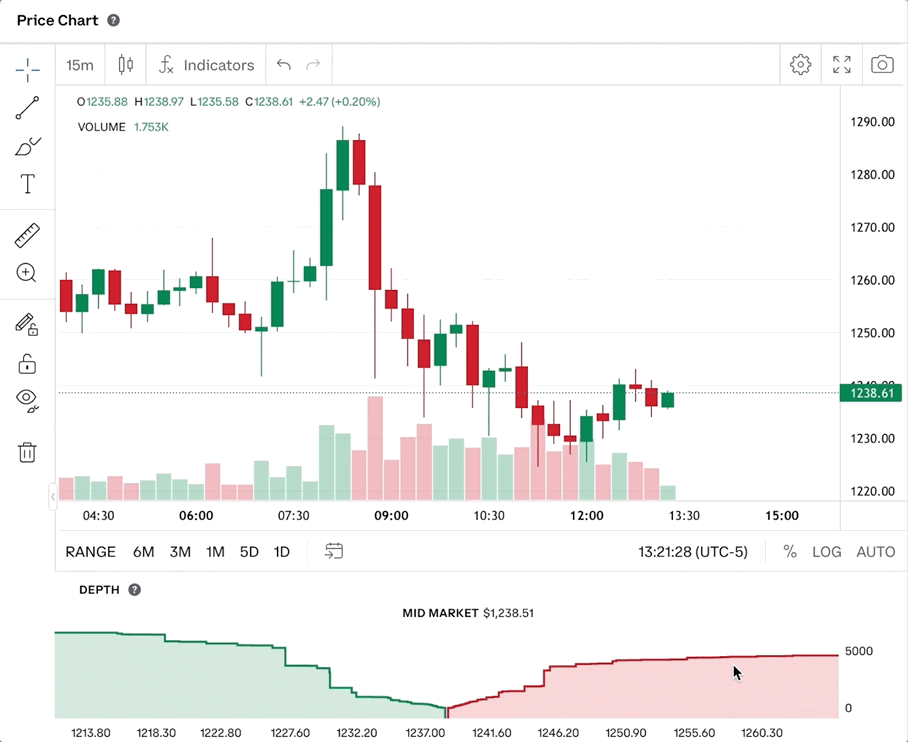 Coinbase Pro Exchange